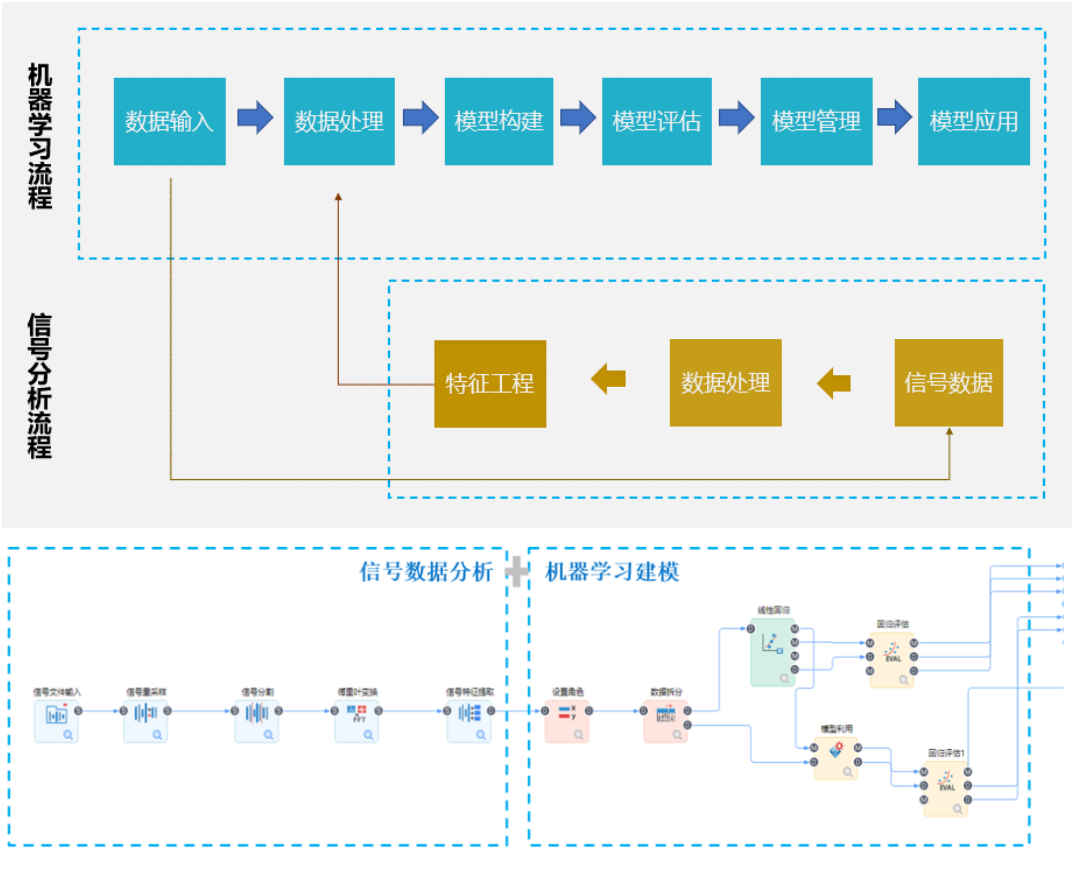 工業(yè)信號分析