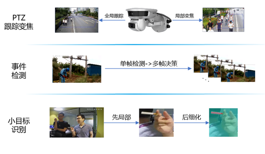 作業現場安全落地實踐
