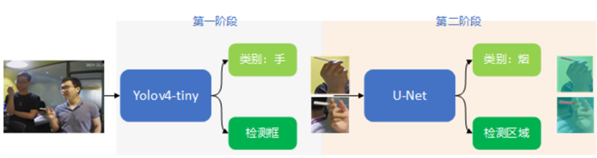 作業現場安全檢測解決方案