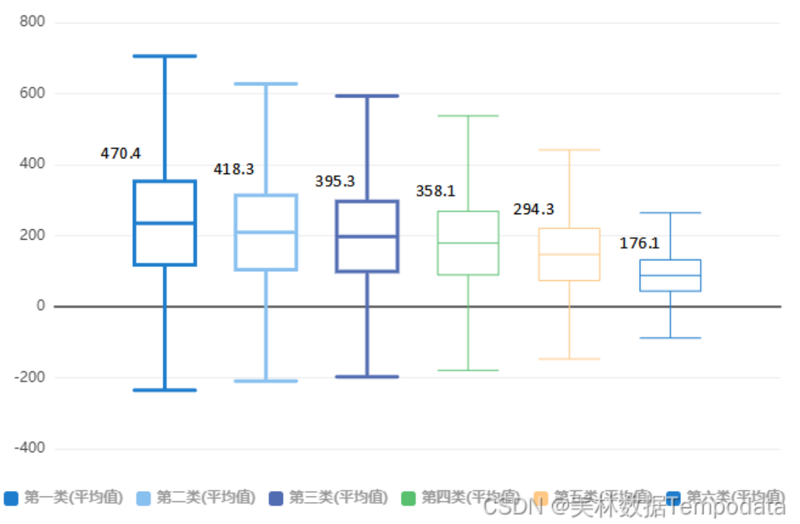 使用大數據分析建立電力企業用戶畫像的一種思路