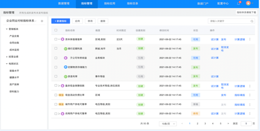 指標管理