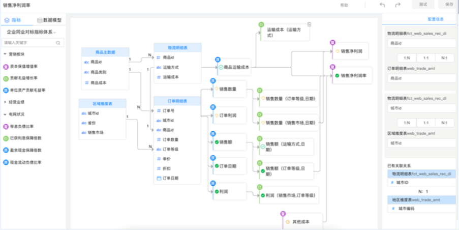 指標設計