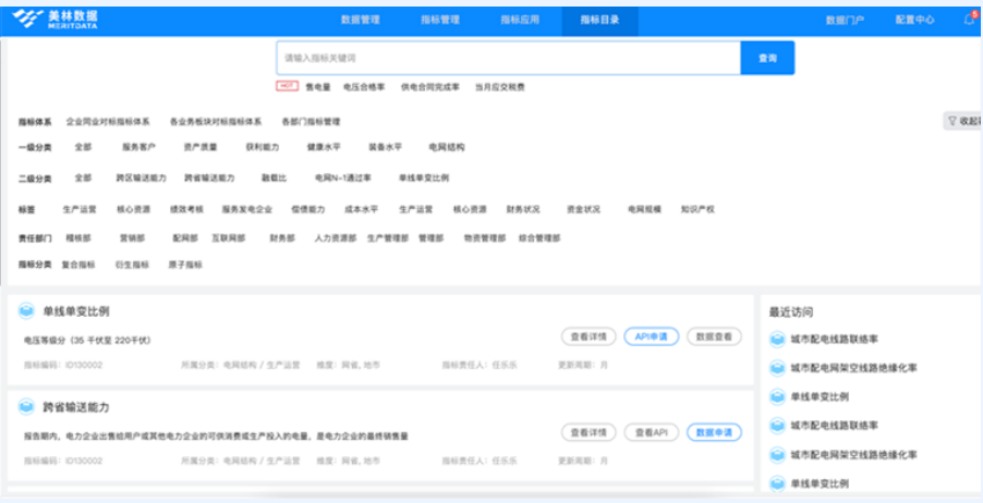 指標查詢