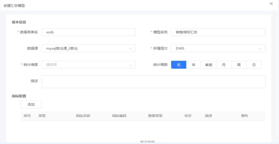 指標匯總