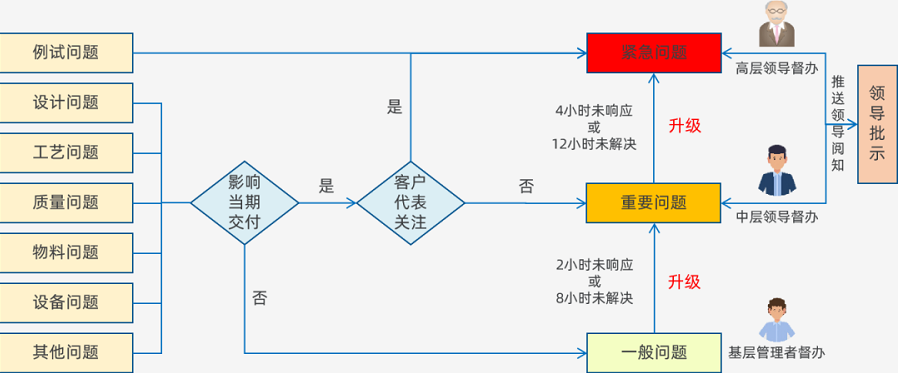 數(shù)字化生產(chǎn)管控平臺