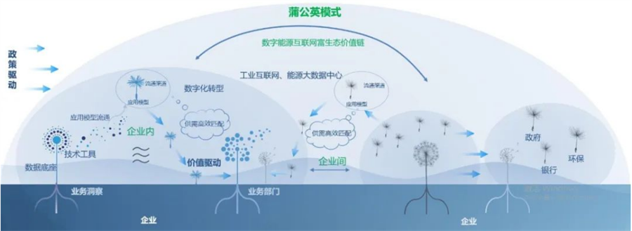 美林數據能源事業部總工程師茍蛟龍發表主題演講