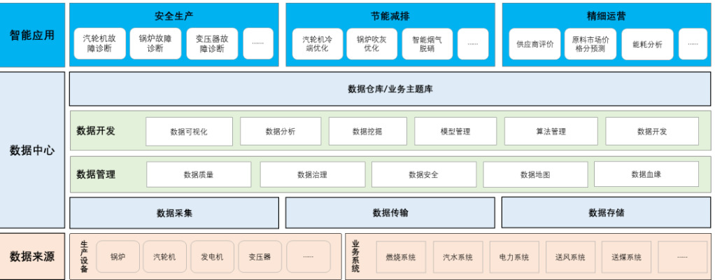 美林數據Tempo大數據分析平臺