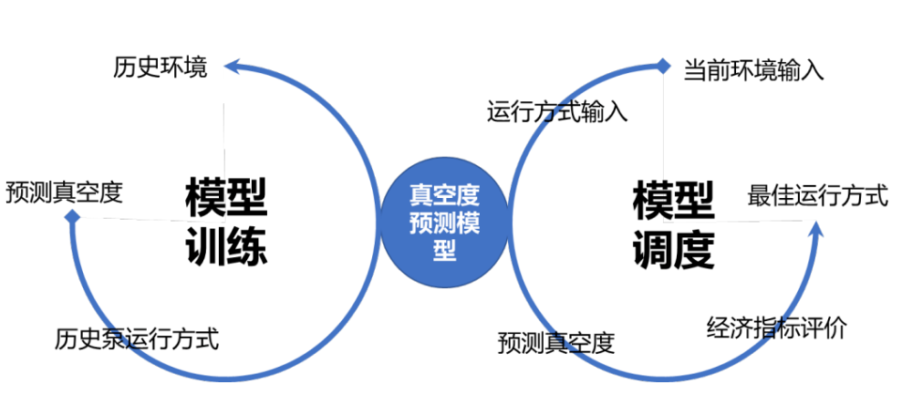 機器學習模型