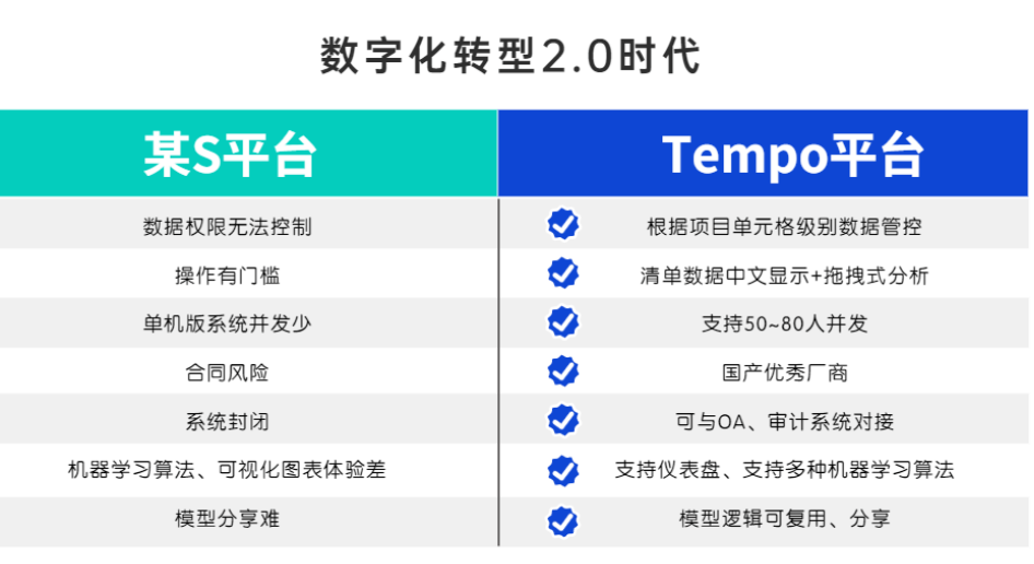 機器學習平臺
