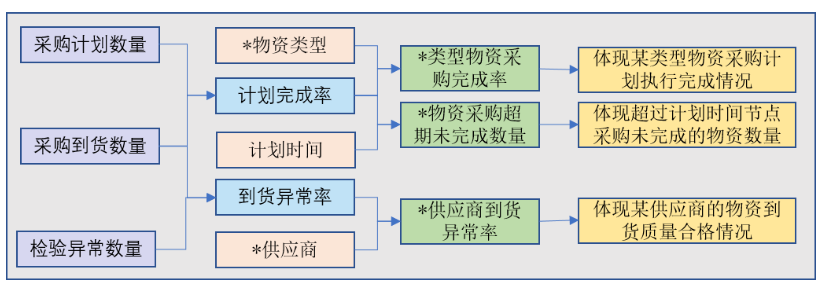 指標關聯示例