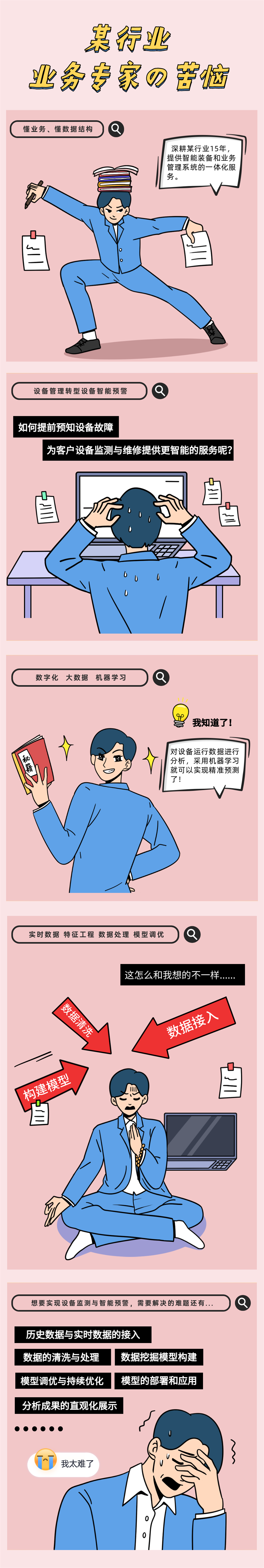 機(jī)器學(xué)習(xí)平臺