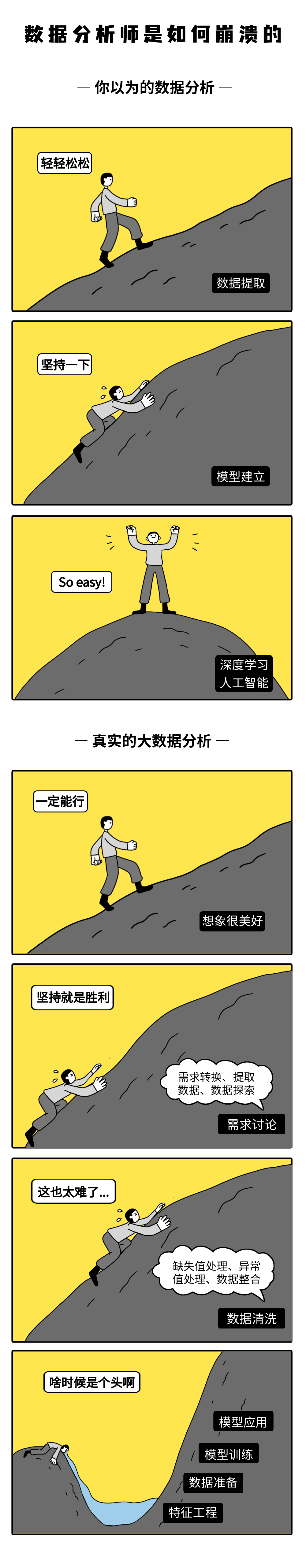 數據分析師
