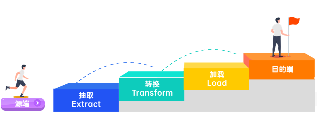 滿足企業(yè)復(fù)雜的數(shù)據(jù)治理與數(shù)據(jù)分析需求,TempoDF讓數(shù)據(jù)開發(fā)更簡單！