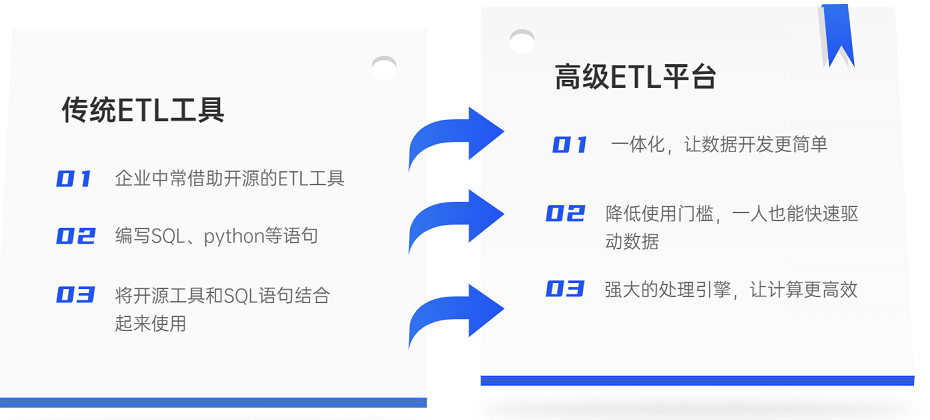 數據處理工具
