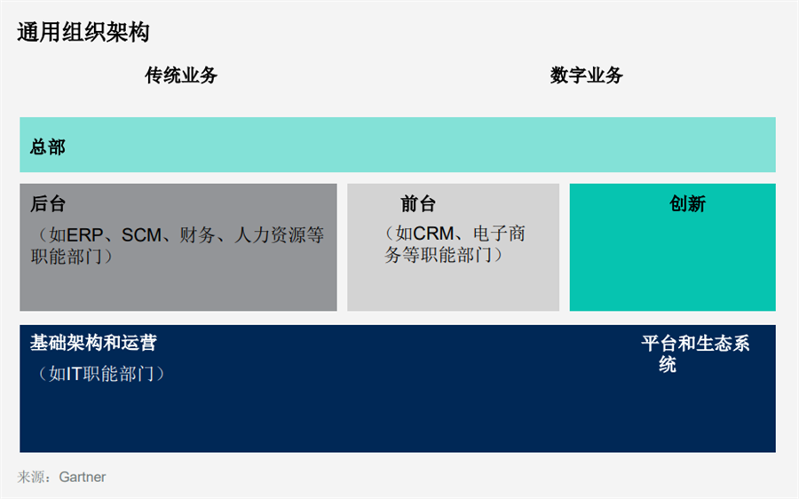 數據分析團隊構建