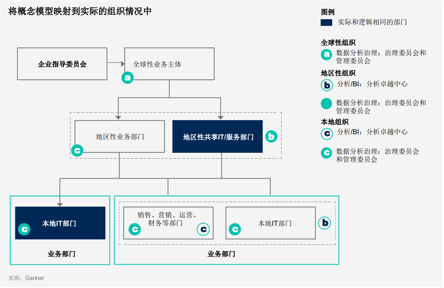 數據分析團隊構建