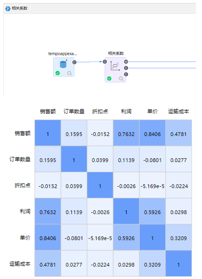 數據分析中的多變量分析