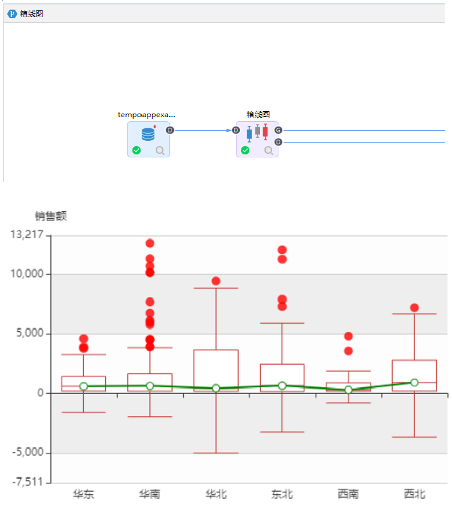 數據分析中的多變量分析