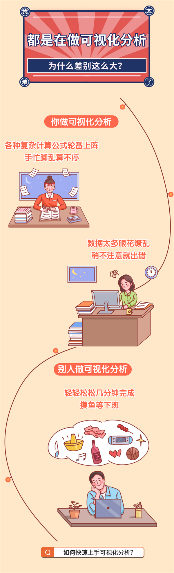 如何快速上手數據可視化分析