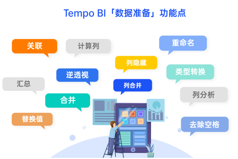 數據分析進度慢？數據清洗和加工是關鍵！