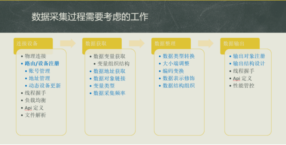 工業(yè)數(shù)據(jù)的獲取與采集過程
