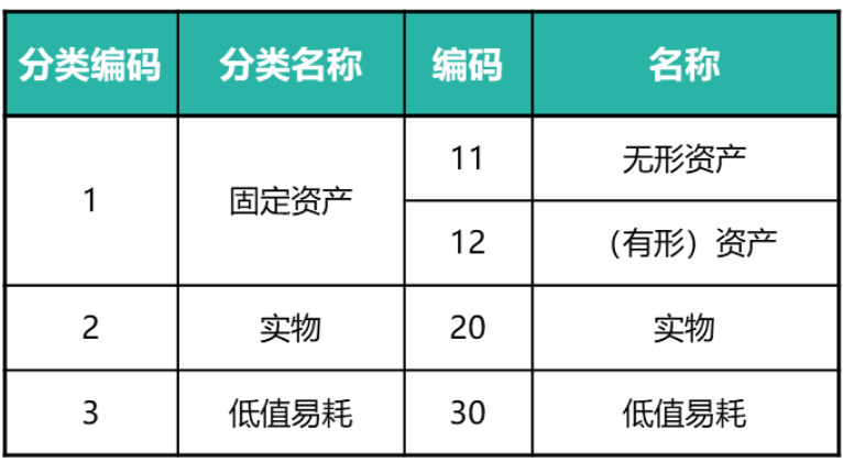 參考數據標準