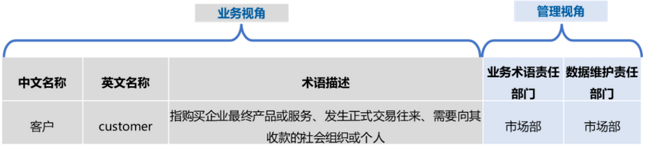 業務術語標準