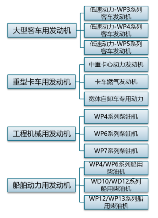主數據分類