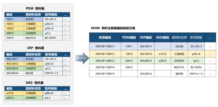 數據清洗