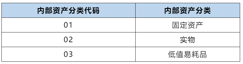 數據標準落地