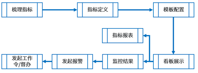  SQCDP管控實現邏輯