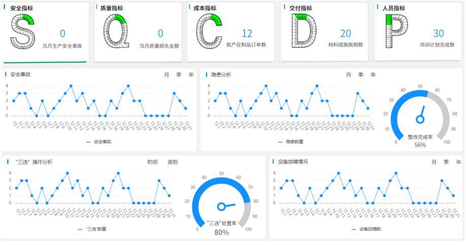 SQCDP透明化展現