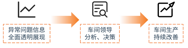 車間生產持續(xù)優(yōu)化