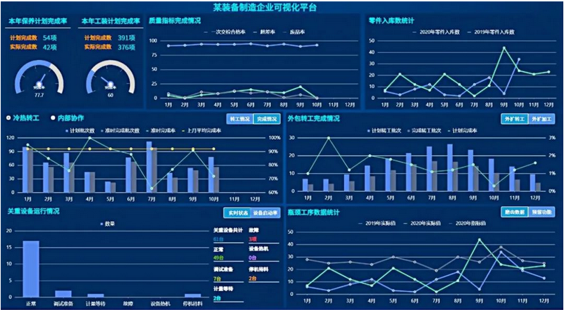MES不用，法不責眾——一體化生產管控系統對業務系統的促進作用 