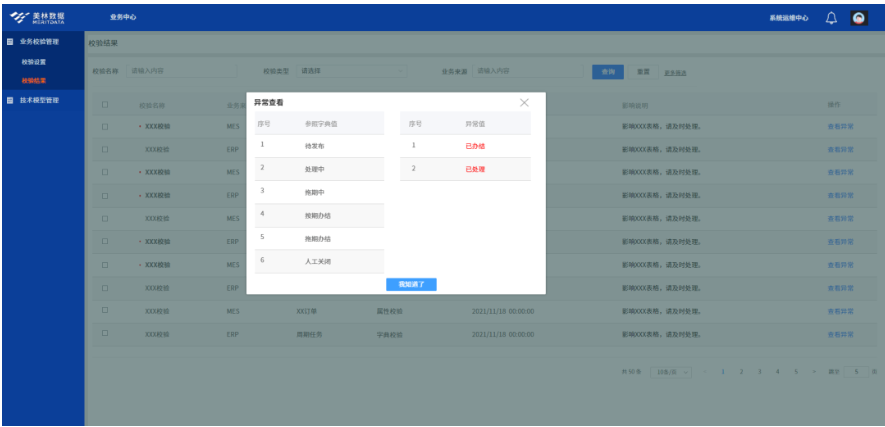 業務效驗管理