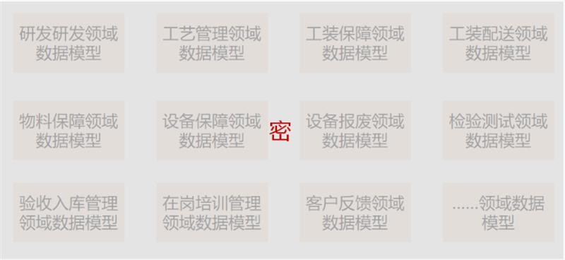 數據治理