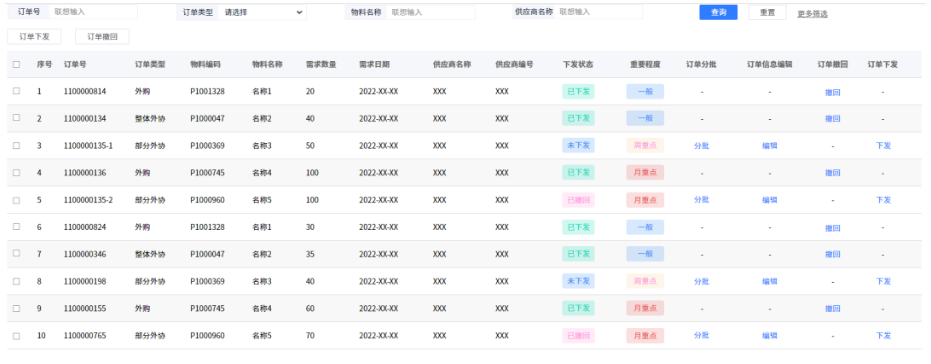 補貨訂單自動創建