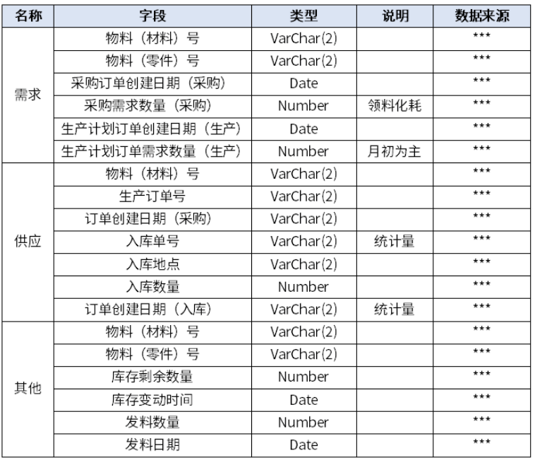 采集數據示意