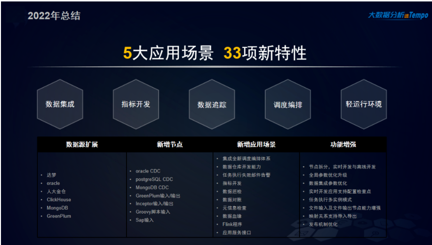 數據集成