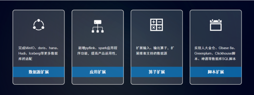 數據集成