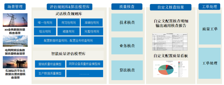 數據治理平臺