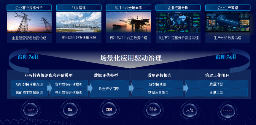 企業數據治理