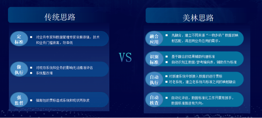 企業數據治理