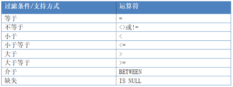 TempoAI高效數據過濾