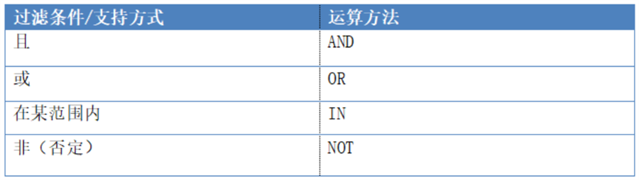 TempoAI高效數據過濾