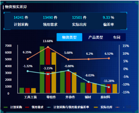 采購執行管控示意