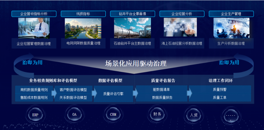 數據質量管理