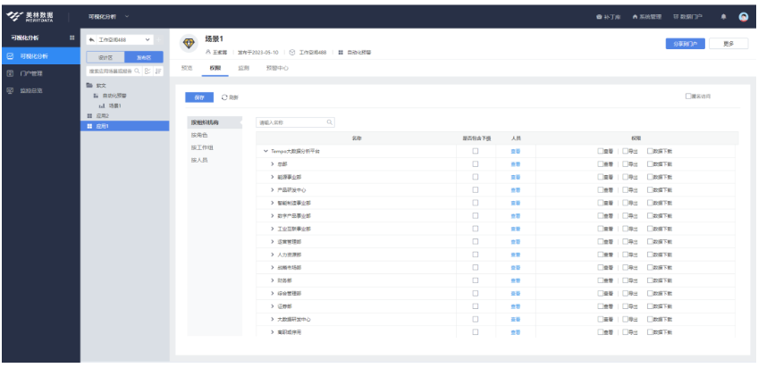 數據可視化自動化預警