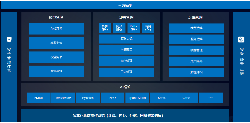 數據模型管理