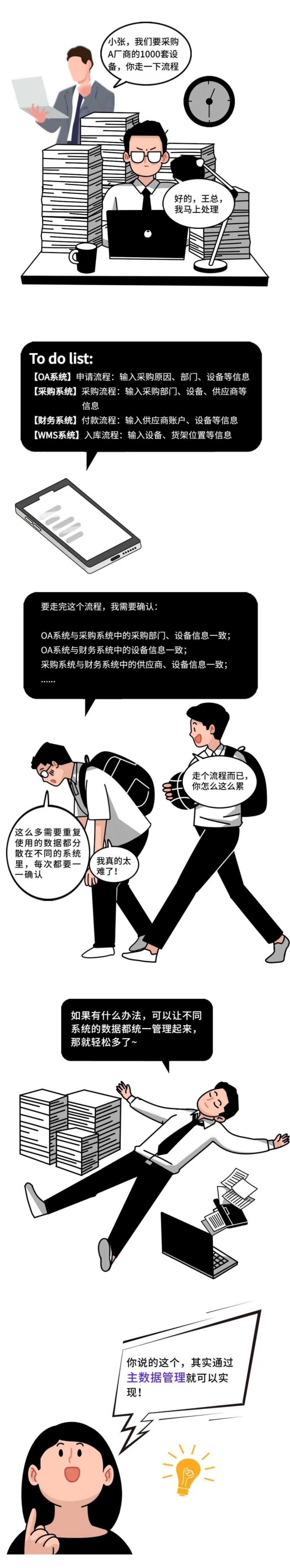 主數據管理